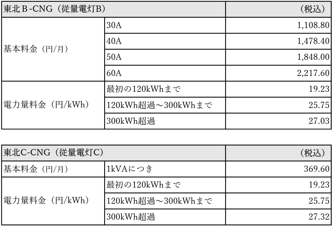 対象メニュー料金表
