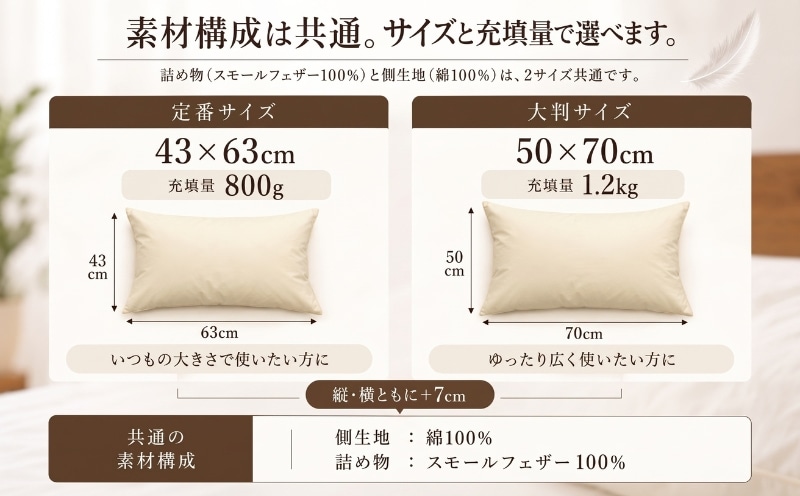 フェザーピロー 素材構成は共通 サイズと充填量で選べる 43×63cm 800g 50×70cm 1.2kg