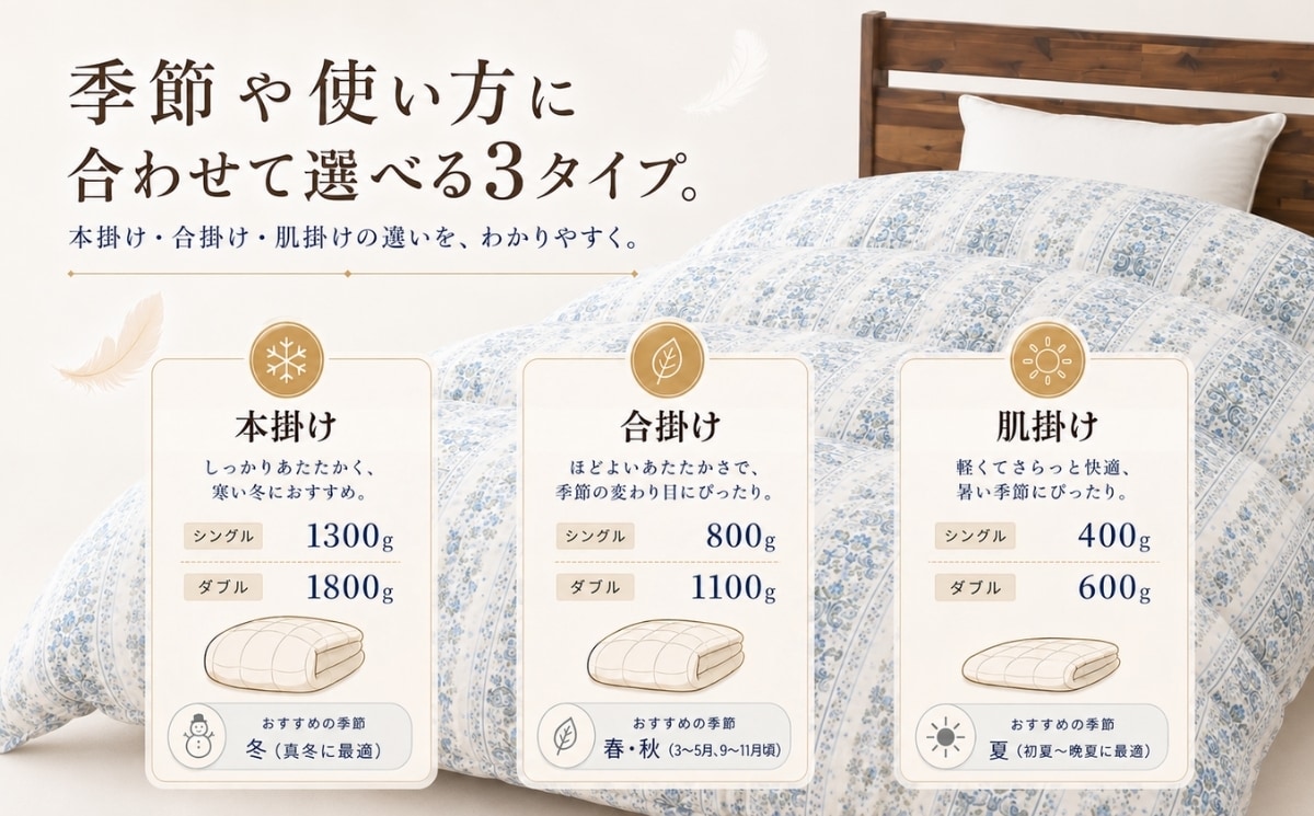 季節や使い方に合わせて選べる、本掛け・合掛け・肌掛けの3タイプ