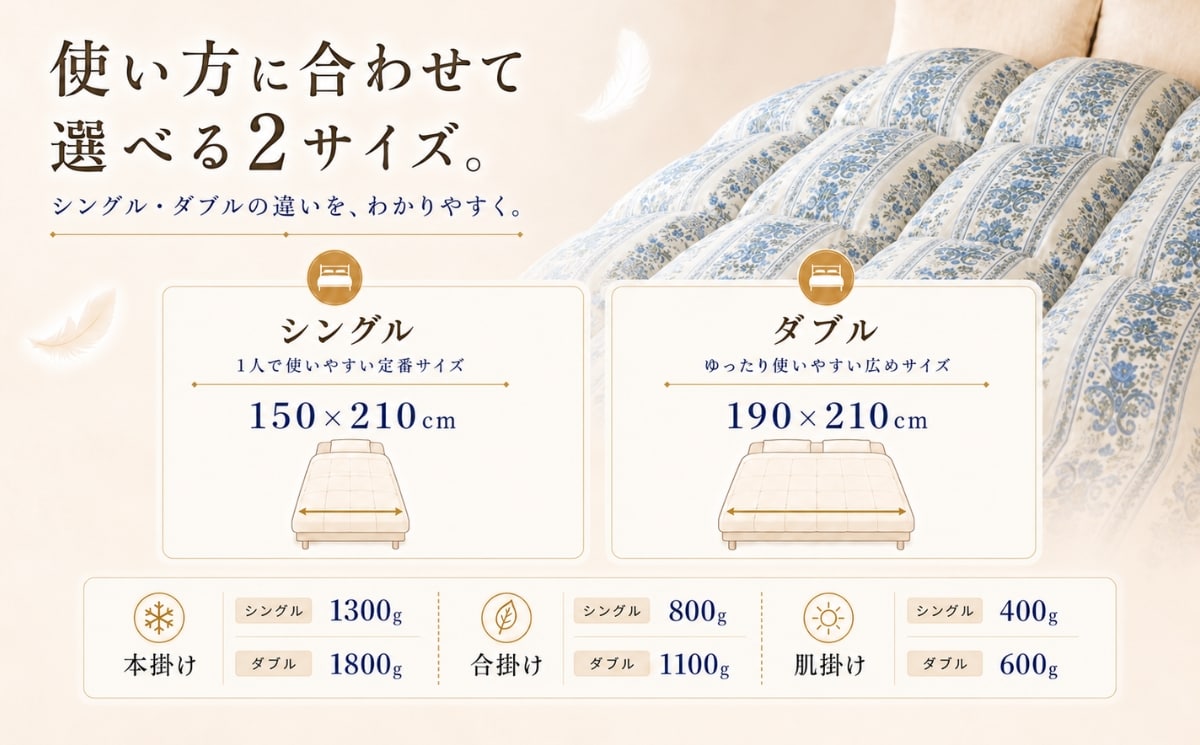 シングル150×210cm・ダブル190×210cmと、種類別の充填量