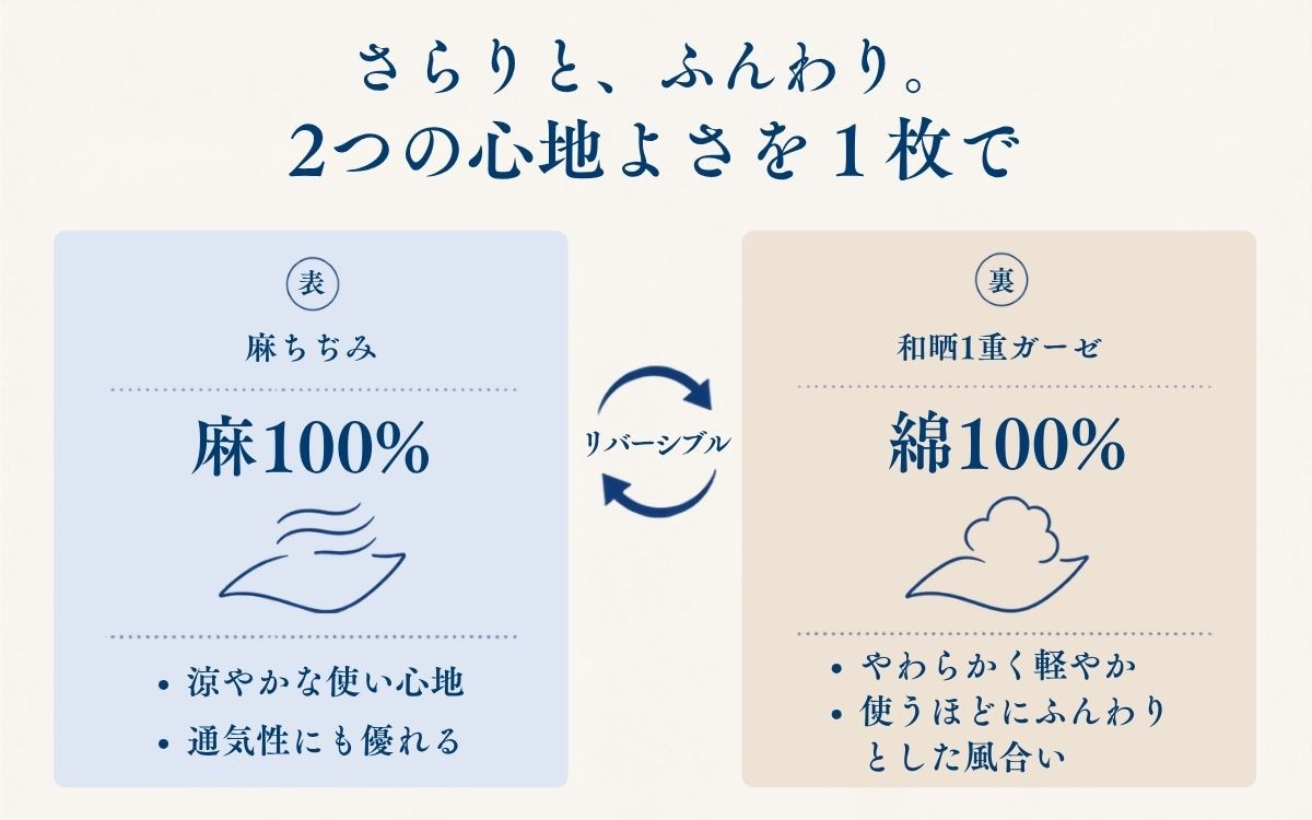表面は麻ちぢみ、裏面は和晒1重ガーゼのリバーシブル仕様