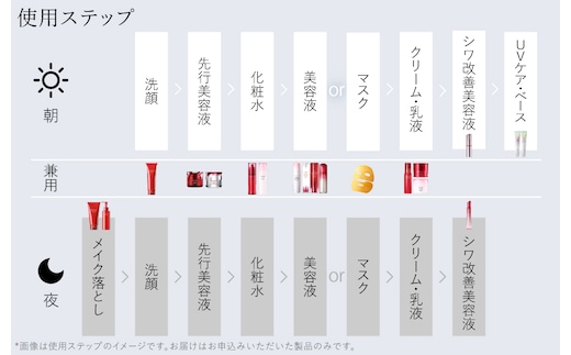 富士フイルムアスタリフト 《美白ケア シンプル3点セット》 | d