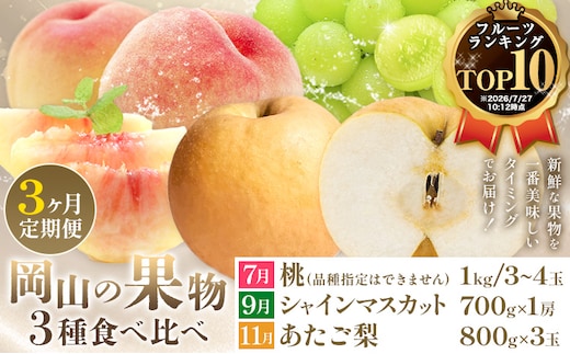 【2027年発送先行予約】ぶどう 桃 梨 3ヶ月 定期便 岡山 の 果物 3種 食べ比べ 計4.1kg 晴れの国おかやま館(漂流岡山)《2027年7月上旬-11月下旬頃出荷》岡山県 笠岡市 桃 もも マスカット シャインマスカット 梨 あたご梨 果物【配送不可地域あり】（離島）---H-51a---