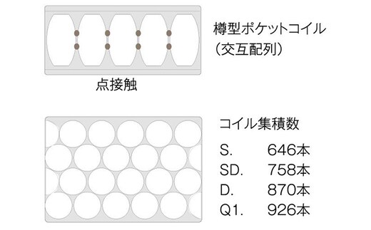 マットレス 寝具 アレルリーフ ドリームベッド DREAM POCKET NORMAL