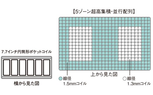 マットレス 寝具 ドリームベッド サータ ライトブリーズ 7.7 ピロー