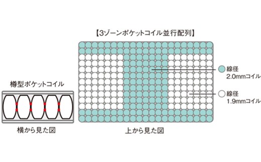 マットレス 寝具 ドリームベッド サータ ライトブリーズ 5.8 ボックス