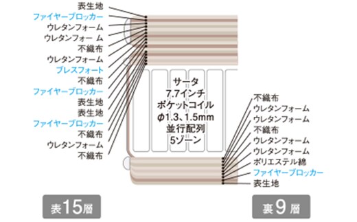 マットレス 寝具 ドリームベッド サータ ライトブリーズ 7.7 ピロー