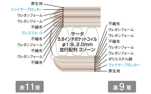 マットレス 寝具 ドリームベッド サータ ライトブリーズ 5.8 ボックス