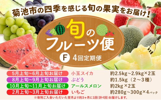 【4回定期便】旬のフルーツ便【養生市場】 定期便 ぶどう詰め合わせ約1.5kg メロン約2kg×2玉 いちご スイカ《2026年4月中旬-2027年3月上旬頃出荷》 果物 フルーツ 九州産 熊本県産 送料無料---003-1583---