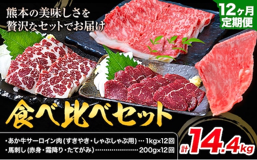 あか牛 すきやき・しゃぶしゃぶ用 サーロイン肉1kg・馬刺し200g 食べ比べセット 12ヶ月定期便 計14.4kg 合同会社たべたせいか《お申し込みの翌月から出荷》牛肉 和牛 馬刺し セット 熊本県産 送料無料---ubuyama_tbt_35_mo12---